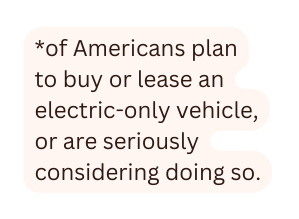 of Americans plan to buy or lease an electric only vehicle or are seriously considering doing so